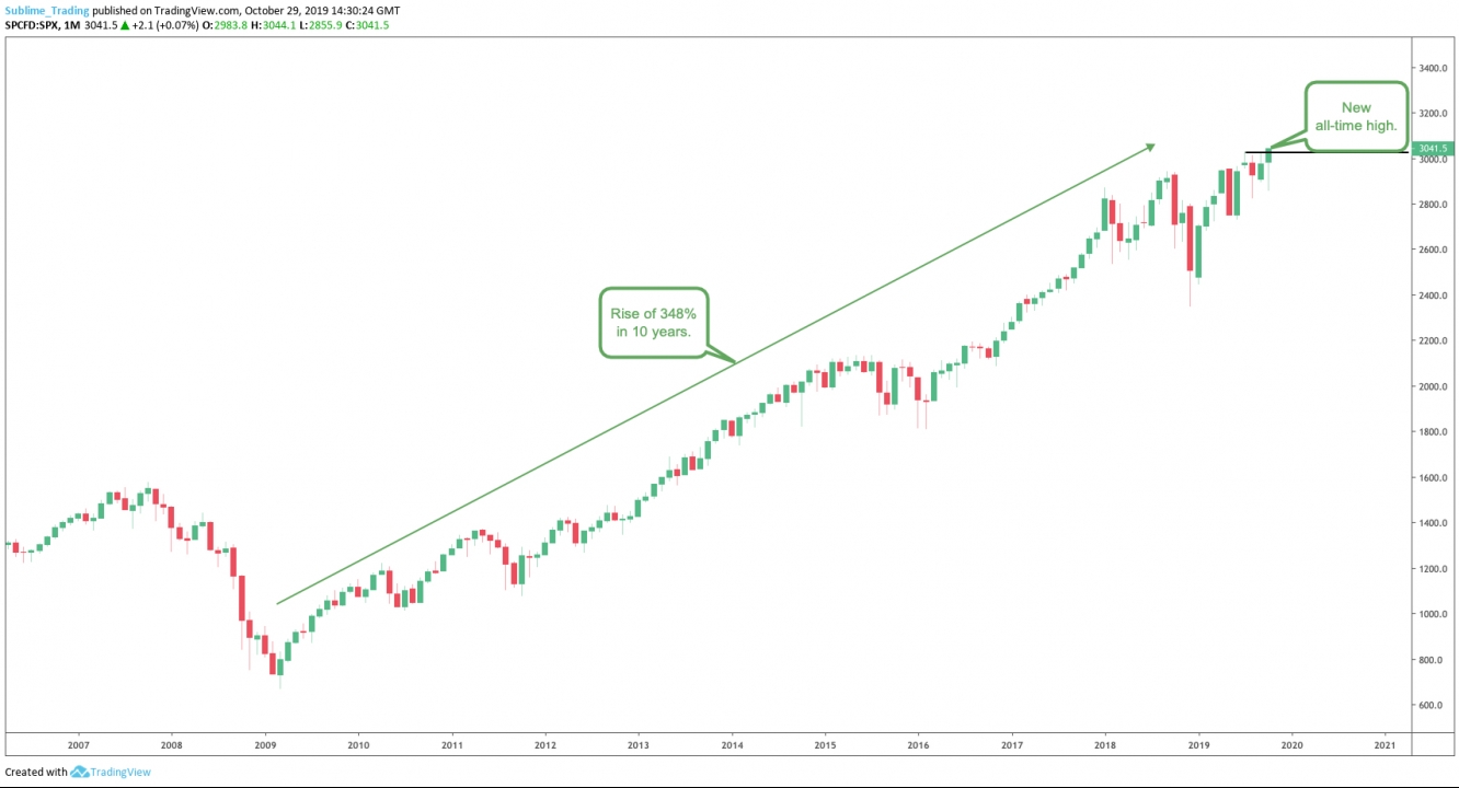 US markets moving higher