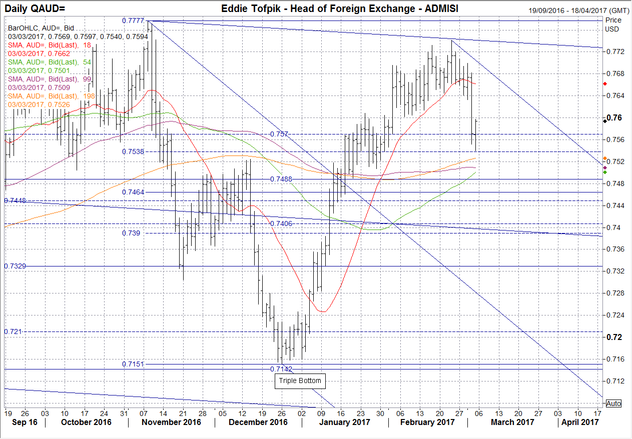 Free daily forex picks