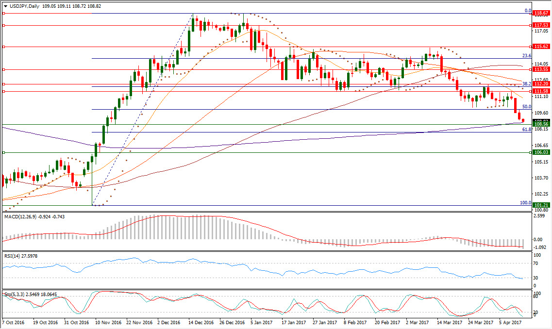 USDJPY Chart