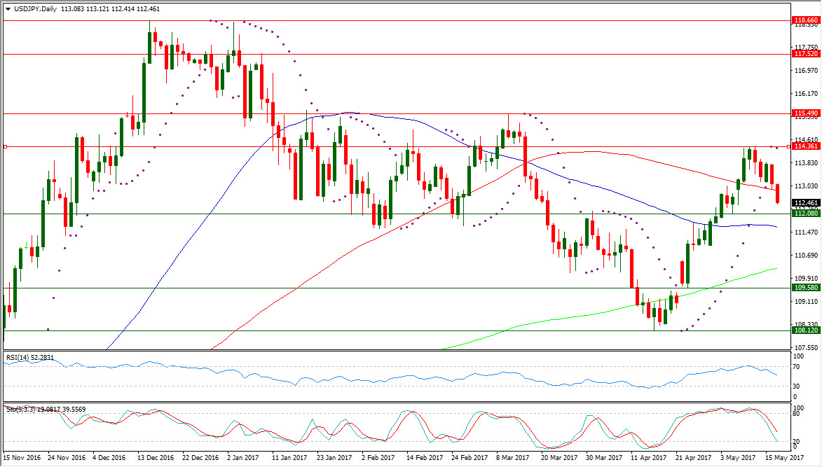 USDJPY Chart